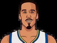 shaun livingston|Shaun Livingston Career Stats .